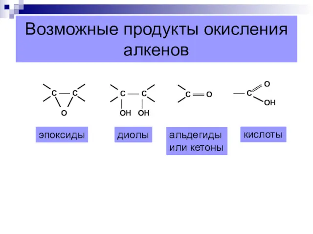 Возможные продукты окисления алкенов эпоксиды диолы альдегиды или кетоны кислоты