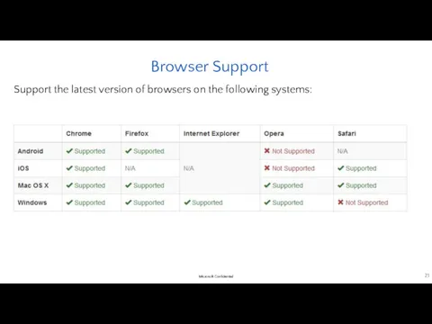 Browser Support Support the latest version of browsers on the following systems: