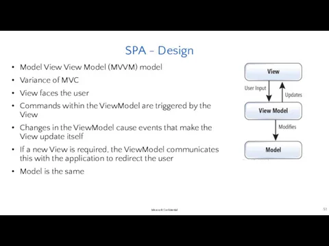 SPA - Design Model View View Model (MVVM) model Variance