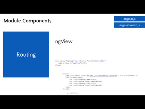 ngView Routing angular-route.js angular.js Module Components A directive that complements