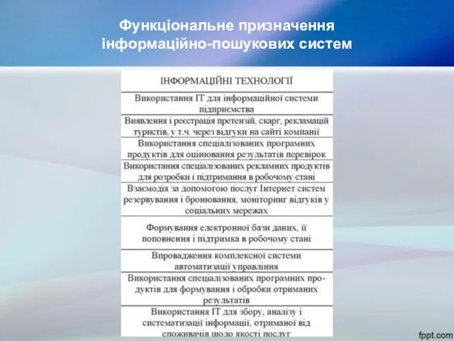 Функціональне призначення інформаційно-пошукових систем