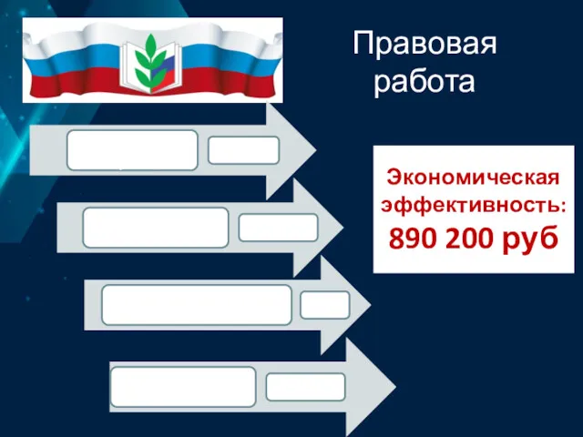 Правовая работа Экономическая эффективность: 890 200 руб