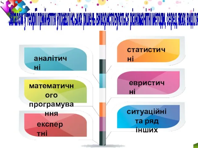 Загалом у теорії прийняття управлінських рішень використовуються різноманітні методи, серед