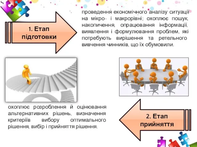 охоплює розроблення й оцінювання альтернативних рішень, визначення критеріїв вибору оптимального