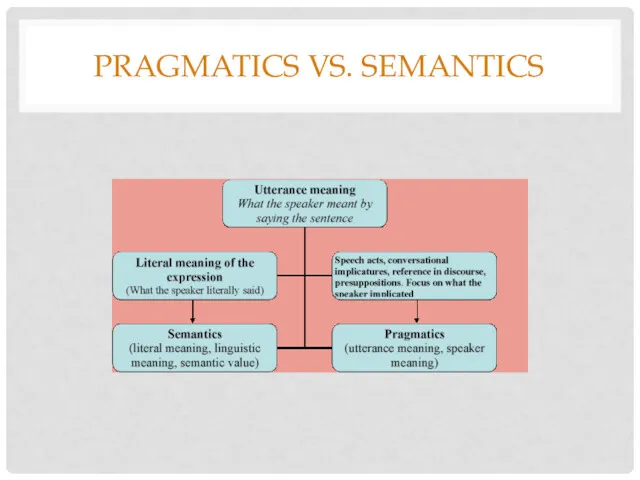 PRAGMATICS VS. SEMANTICS