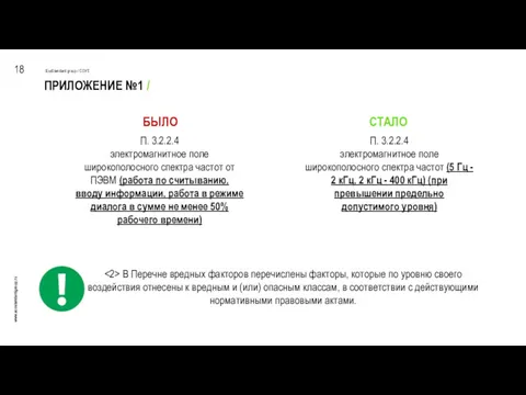 ПРИЛОЖЕНИЕ №1 / 18 EcoStandard group / СОУТ www.ecostandardgroup.ru П.