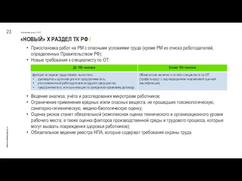 «НОВЫЙ» X РАЗДЕЛ ТК РФ / 23 EcoStandard group /