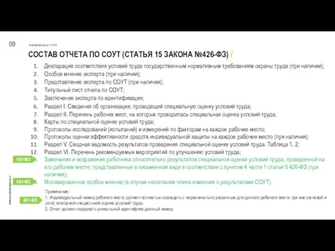 СОСТАВ ОТЧЕТА ПО СОУТ (СТАТЬЯ 15 ЗАКОНА №426-ФЗ) / 09