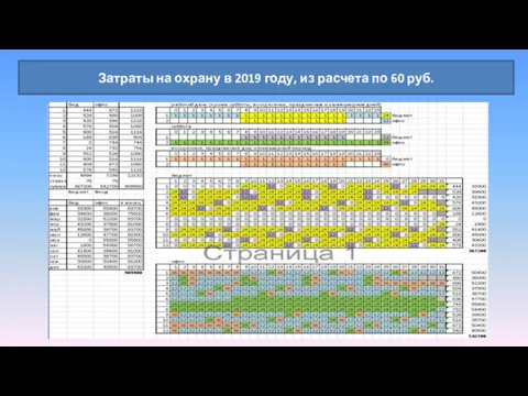 Затраты на охрану в 2019 году, из расчета по 60 руб.