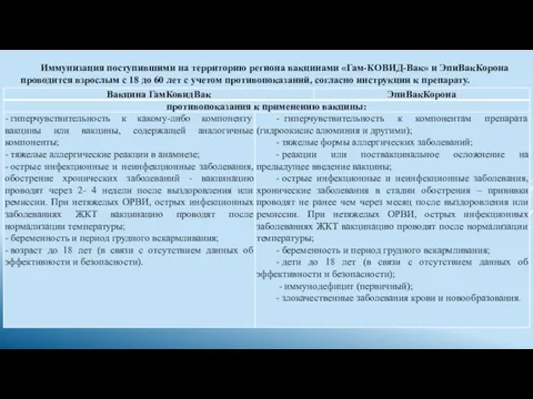 Иммунизация поступившими на территорию региона вакцинами «Гам-КОВИД-Вак» и ЭпиВакКорона проводится