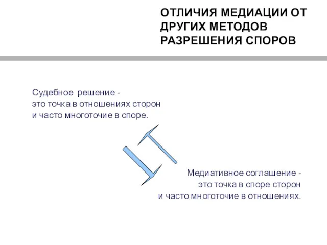 ОТЛИЧИЯ МЕДИАЦИИ ОТ ДРУГИХ МЕТОДОВ РАЗРЕШЕНИЯ СПОРОВ Судебное решение -