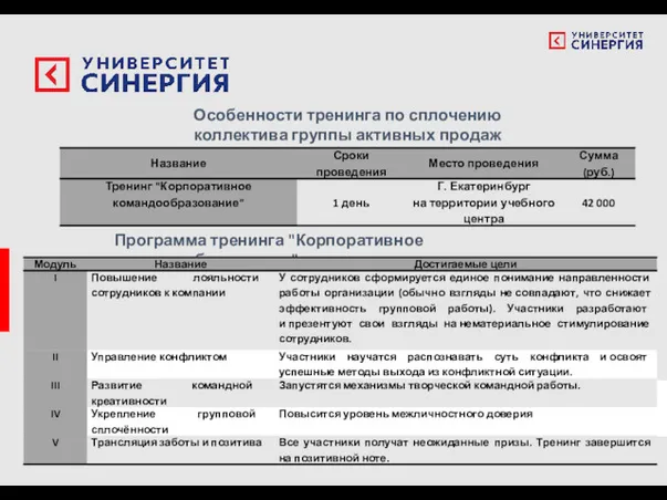 Особенности тренинга по сплочению коллектива группы активных продаж Программа тренинга "Корпоративное командообразование"