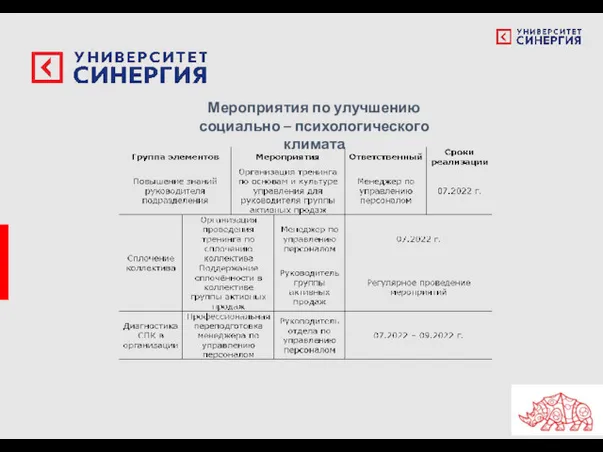 Мероприятия по улучшению социально – психологического климата