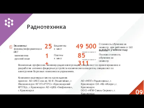 Бюджетных мест Платных мест Экзамены: физика/информатика и ИКТ математика русский