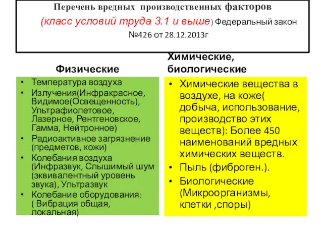 Перечень вредных производственных факторов (класс условий труда 3.1 и выше)