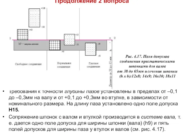 Продолжение 2 вопроса Требования к точности глубины пазов установлены в