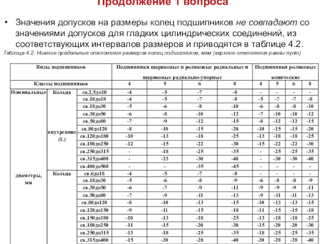 Продолжение 1 вопроса Значения допусков на размеры колец подшипников не