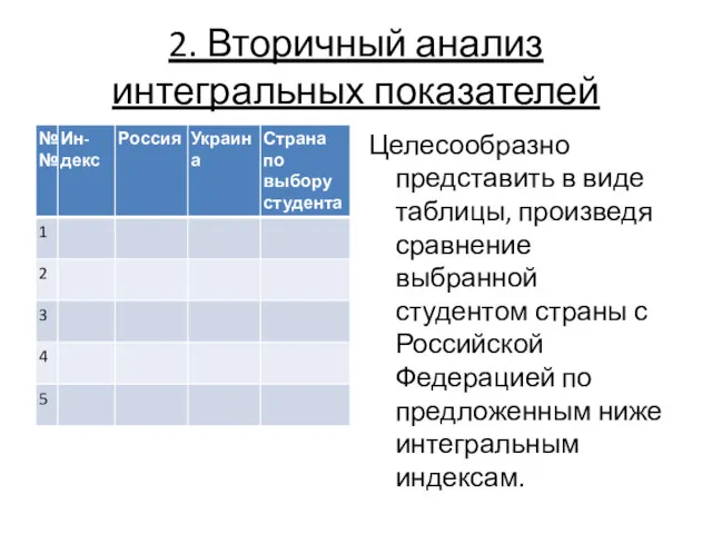 2. Вторичный анализ интегральных показателей Целесообразно представить в виде таблицы,