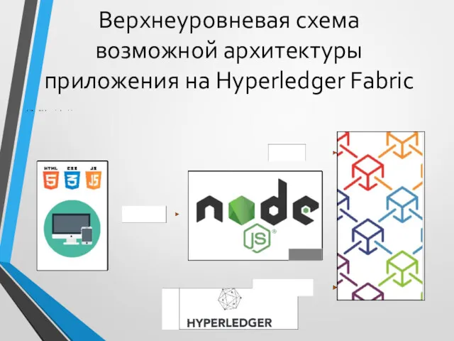 Верхнеуровневая схема возможной архитектуры приложения на Hyperledger Fabric