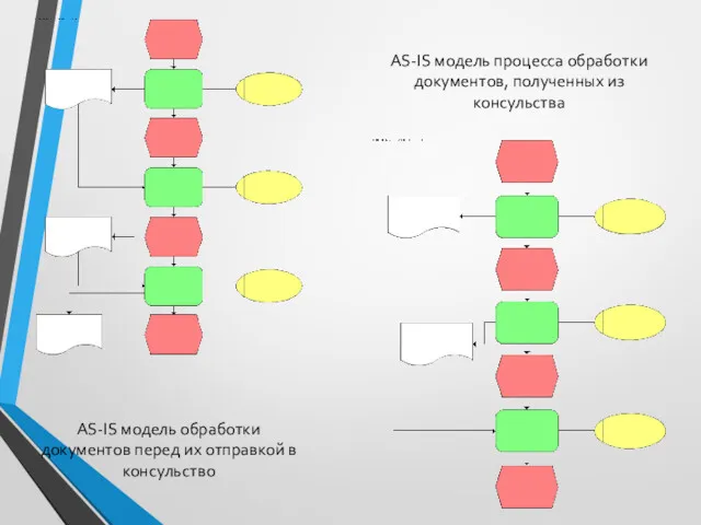 AS-IS модель обработки документов перед их отправкой в консульство AS-IS