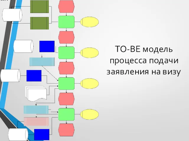 TO-BE модель процесса подачи заявления на визу