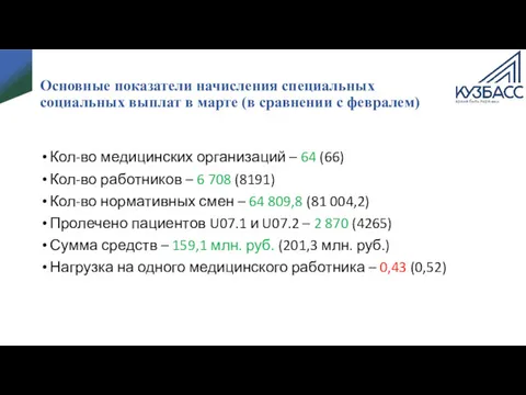 Основные показатели начисления специальных социальных выплат в марте (в сравнении