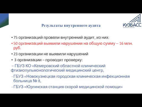 Результаты внутреннего аудита 75 организаций провели внутренний аудит, из них: