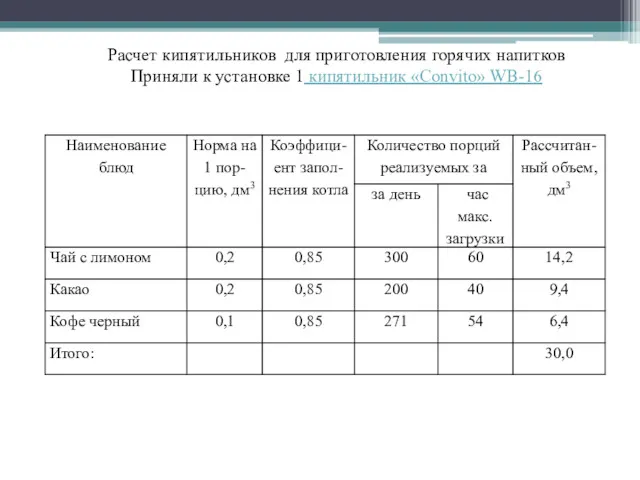 Расчет кипятильников для приготовления горячих напитков Приняли к установке 1 кипятильник «Convito» WB-16