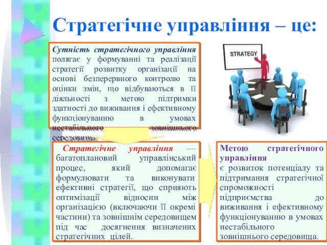 Стратегічне управління – це: Сутність стратегічного управління полягає у формуванні