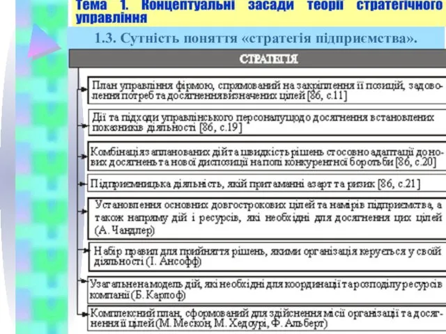 рпо 1.3. Сутність поняття «стратегія підприємства». .