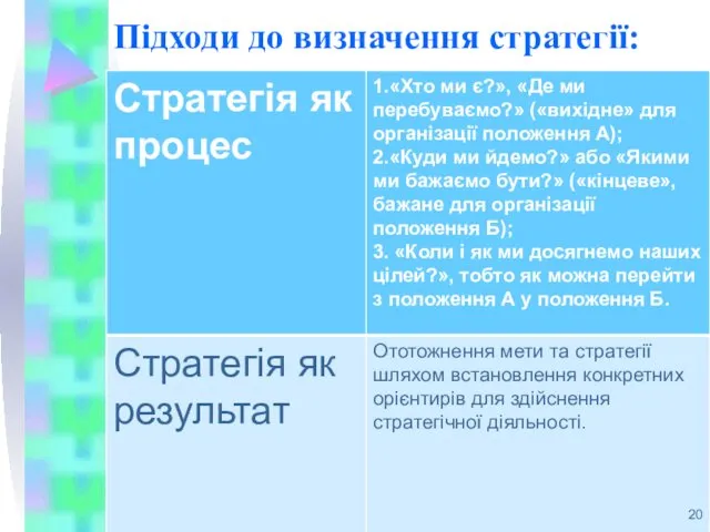 Підходи до визначення стратегії: