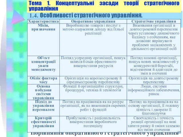 1.4. Особливості стратегічного управління. . Порівняння оперативного і стратегічного управління