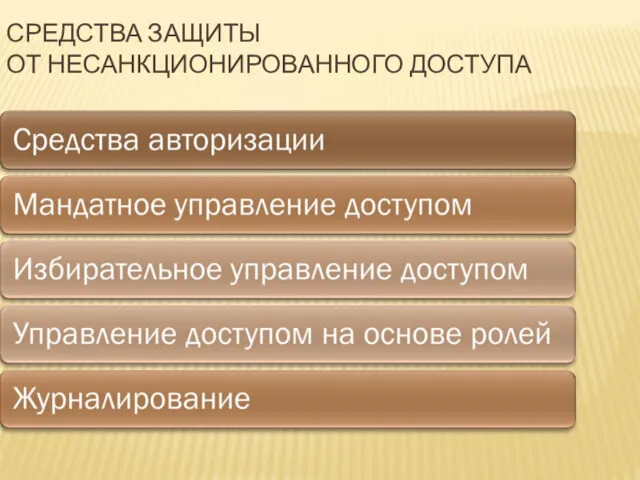 СРЕДСТВА ЗАЩИТЫ ОТ НЕСАНКЦИОНИРОВАННОГО ДОСТУПА