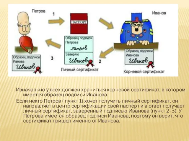 Изначально у всех должен храниться корневой сертификат, в котором имеется