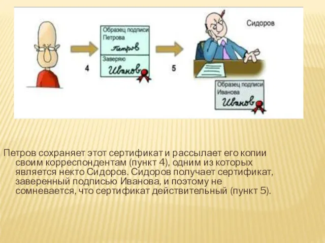 Петров сохраняет этот сертификат и рассылает его копии своим корреспондентам