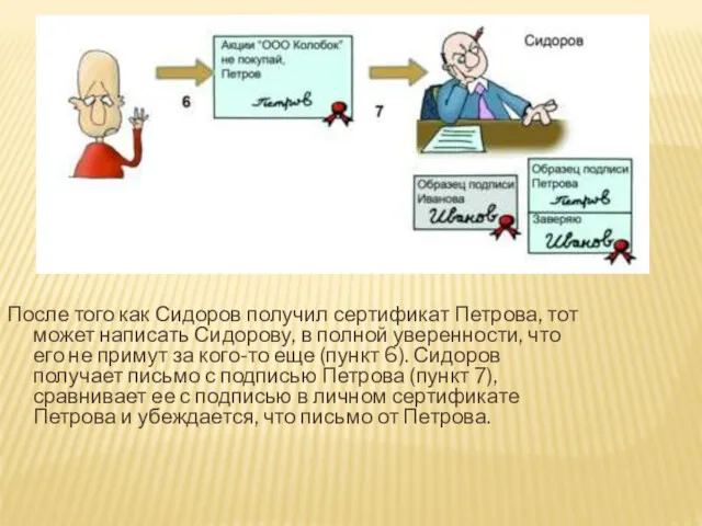 После того как Сидоров получил сертификат Петрова, тот может написать