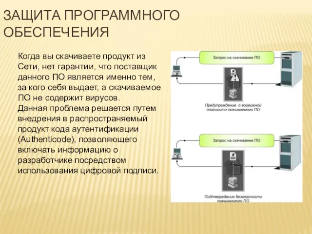 ЗАЩИТА ПРОГРАММНОГО ОБЕСПЕЧЕНИЯ Когда вы скачиваете продукт из Сети, нет