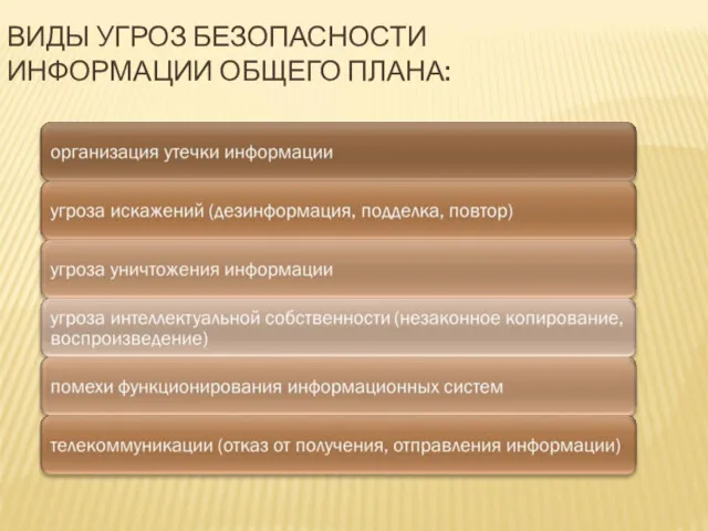 ВИДЫ УГРОЗ БЕЗОПАСНОСТИ ИНФОРМАЦИИ ОБЩЕГО ПЛАНА: