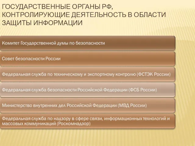 ГОСУДАРСТВЕННЫЕ ОРГАНЫ РФ, КОНТРОЛИРУЮЩИЕ ДЕЯТЕЛЬНОСТЬ В ОБЛАСТИ ЗАЩИТЫ ИНФОРМАЦИИ