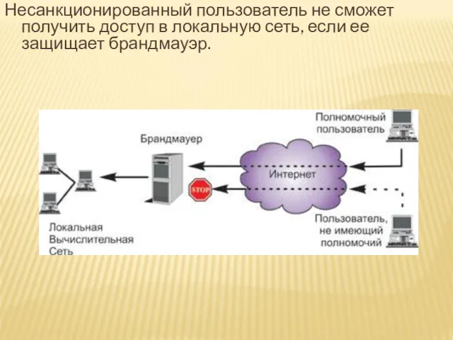 Несанкционированный пользователь не сможет получить доступ в локальную сеть, если ее защищает брандмауэр.