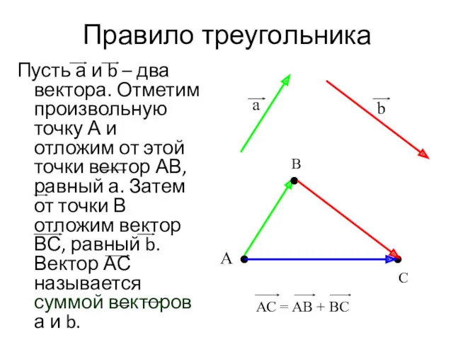Правило треугольника Пусть а и b – два вектора. Отметим