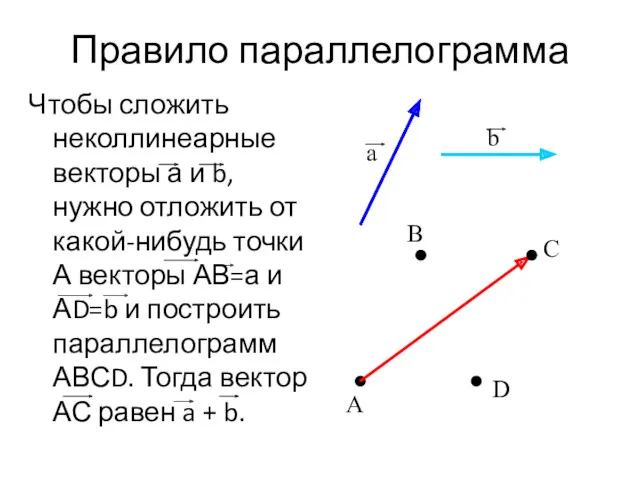 Правило параллелограмма Чтобы сложить неколлинеарные векторы а и b, нужно