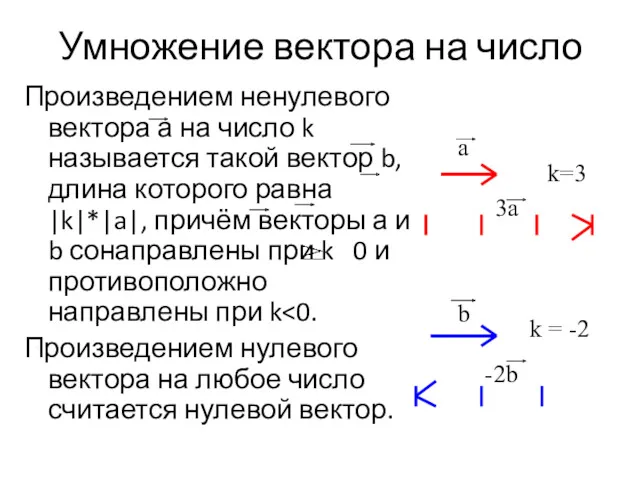 Умножение вектора на число Произведением ненулевого вектора а на число