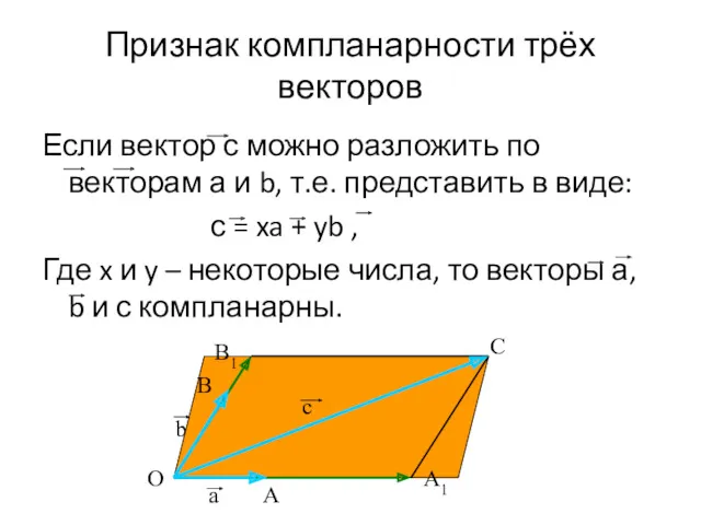 Признак компланарности трёх векторов Если вектор с можно разложить по
