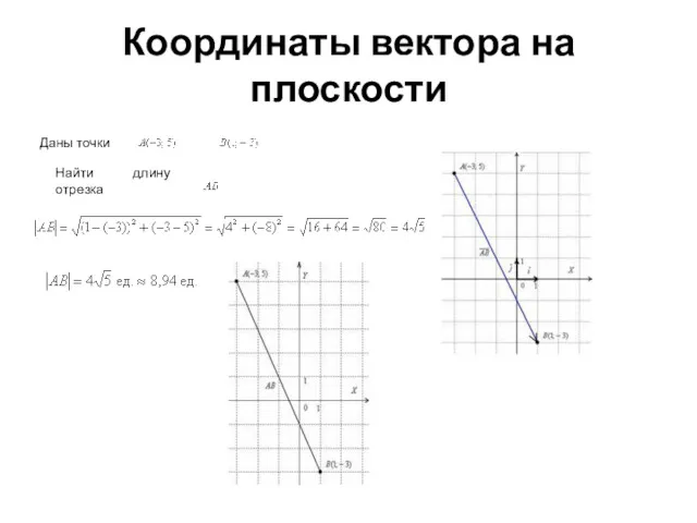 Координаты вектора на плоскости Даны точки Найти длину отрезка