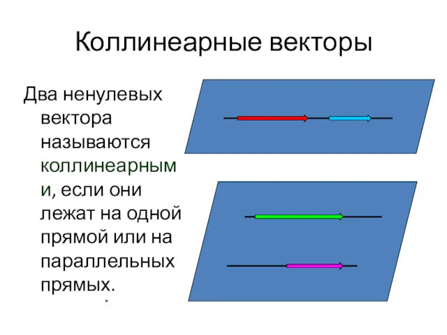 Коллинеарные векторы Два ненулевых вектора называются коллинеарными, если они лежат