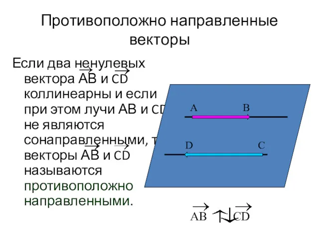 Противоположно направленные векторы Если два ненулевых вектора АВ и CD