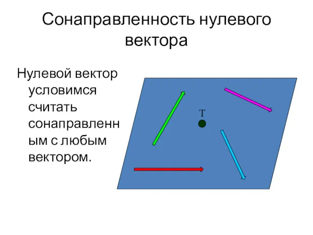 Сонаправленность нулевого вектора Нулевой вектор условимся считать сонаправленным с любым вектором. Т