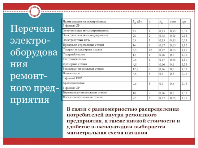 В связи с равномерностью распределения потребителей внутри ремонтного предприятия, а