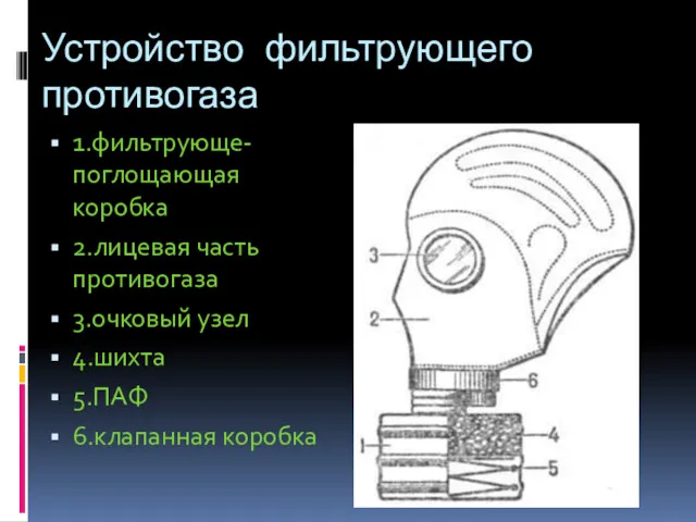 Устройство фильтрующего противогаза 1.фильтрующе-поглощающая коробка 2.лицевая часть противогаза 3.очковый узел 4.шихта 5.ПАФ 6.клапанная коробка